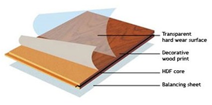 Laminate